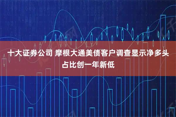 十大证券公司 摩根大通美债客户调查显示净多头占比创一年新低